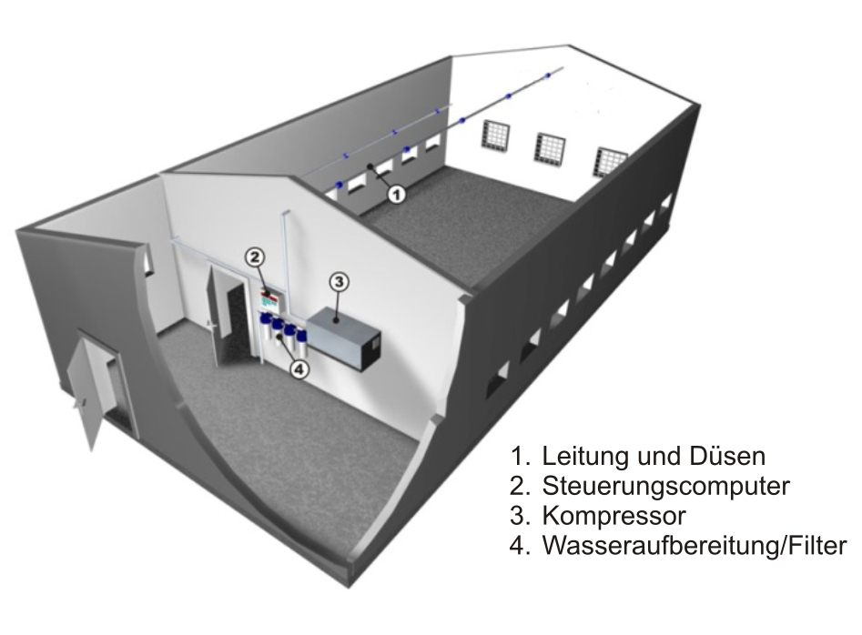 Spruehkuehlung